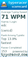 Scorecard for user cericd