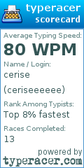 Scorecard for user ceriseeeeee