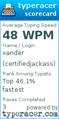 Scorecard for user certifiedjackass