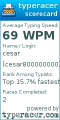 Scorecard for user cesar800000000