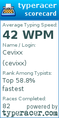 Scorecard for user cevixx