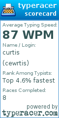 Scorecard for user cewrtis