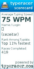 Scorecard for user cezeitar