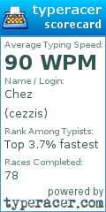 Scorecard for user cezzis