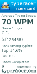 Scorecard for user cf123438