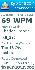Scorecard for user cfl_23