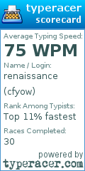 Scorecard for user cfyow