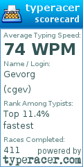 Scorecard for user cgev