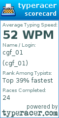 Scorecard for user cgf_01