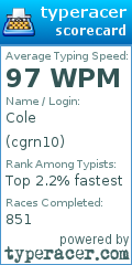 Scorecard for user cgrn10