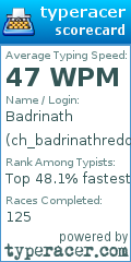 Scorecard for user ch_badrinathreddy