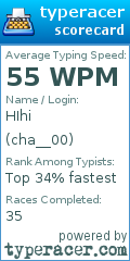 Scorecard for user cha__00