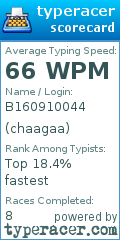 Scorecard for user chaagaa