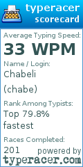 Scorecard for user chabe