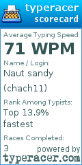Scorecard for user chach11
