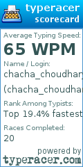 Scorecard for user chacha_choudhary