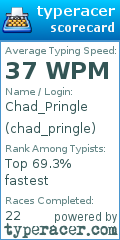 Scorecard for user chad_pringle