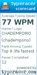 Scorecard for user chademporio