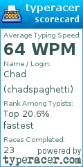 Scorecard for user chadspaghetti