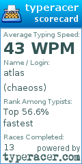 Scorecard for user chaeoss