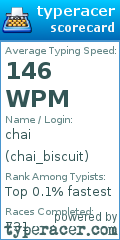 Scorecard for user chai_biscuit