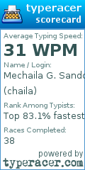 Scorecard for user chaila