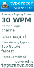 Scorecard for user chaimaajimi