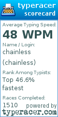Scorecard for user chainless