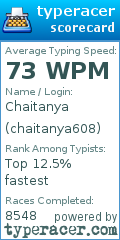 Scorecard for user chaitanya608