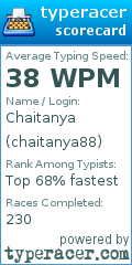 Scorecard for user chaitanya88