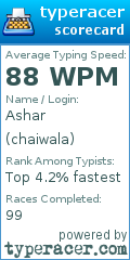 Scorecard for user chaiwala