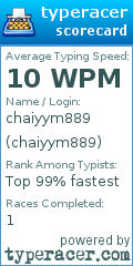 Scorecard for user chaiyym889