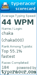 Scorecard for user chaka000
