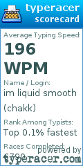 Scorecard for user chakk