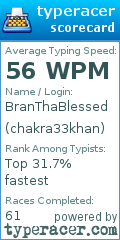 Scorecard for user chakra33khan