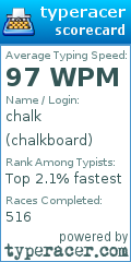 Scorecard for user chalkboard