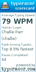 Scorecard for user challie