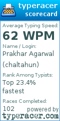 Scorecard for user chaltahun