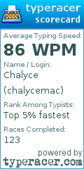 Scorecard for user chalycemac