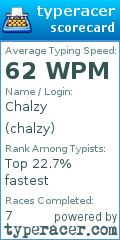 Scorecard for user chalzy