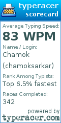 Scorecard for user chamoksarkar