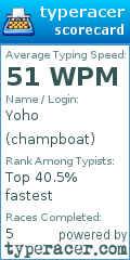 Scorecard for user champboat