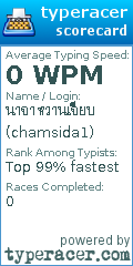 Scorecard for user chamsida1
