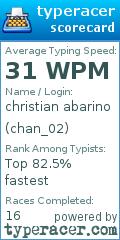 Scorecard for user chan_02