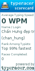 Scorecard for user chan_hung