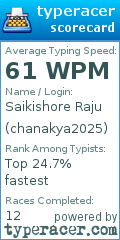 Scorecard for user chanakya2025