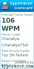 Scorecard for user chanakya75e