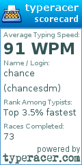 Scorecard for user chancesdm