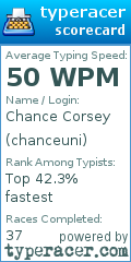Scorecard for user chanceuni