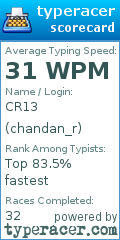 Scorecard for user chandan_r